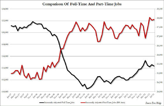 Part-vs-Full-Time-Jobs-July.jpg