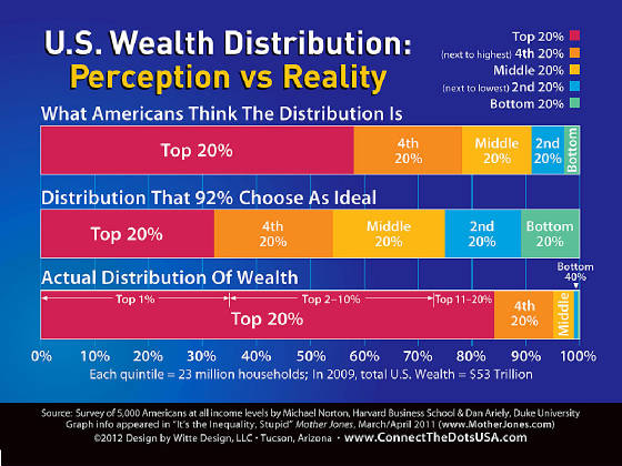 WealthPerceptionVsReality.jpg