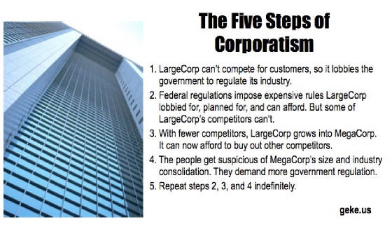 corporatism-regulation-big-business-free-market.jpg