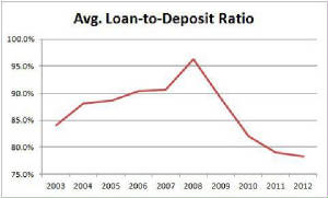 loandeposit.jpg