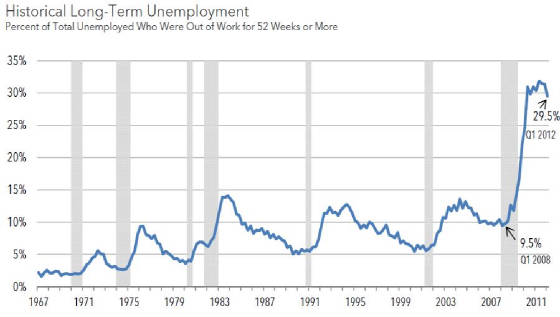 long-term-unemployment.jpg