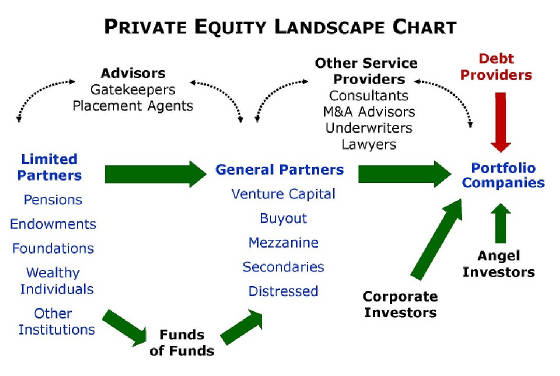travel-private-equity-landscape.jpg