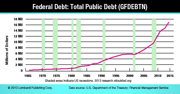 Federal-Debt-Chart.jpg