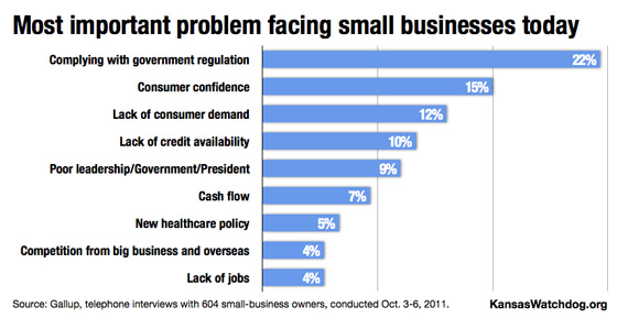 Gallup-small-business-probl.jpg