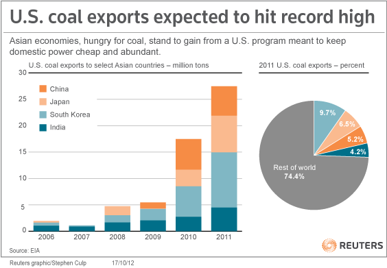 coal-exports.gif
