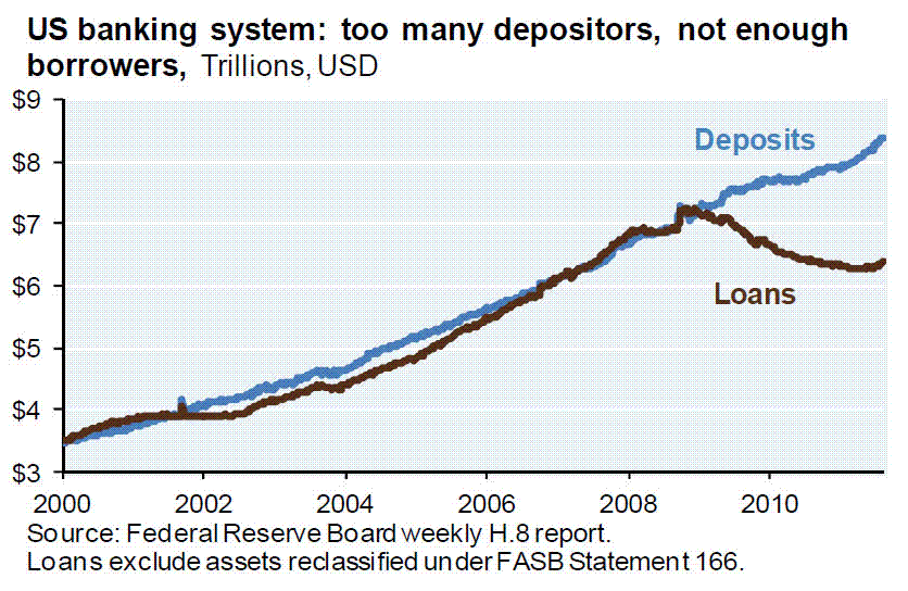 depositors-vs-loans.gif