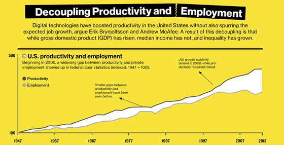 destroying.jobs_.chart.jpg