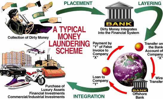money_laundering_scheme_big.jpg