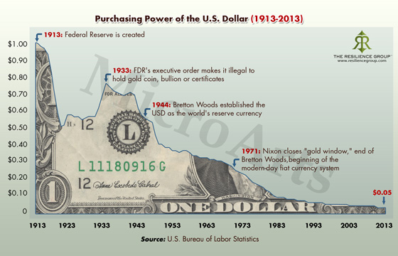 purchasing-power-of-the-us-.jpg