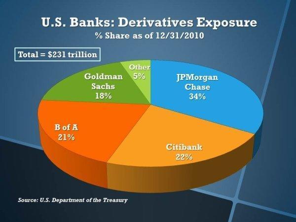 us_banks_derivatives_exposure_as_percent.jpg